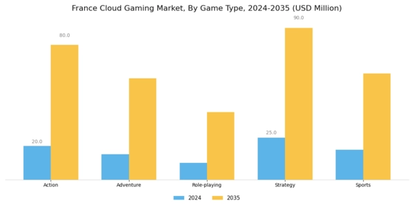 France Cloud Gaming Market Segment Image 1