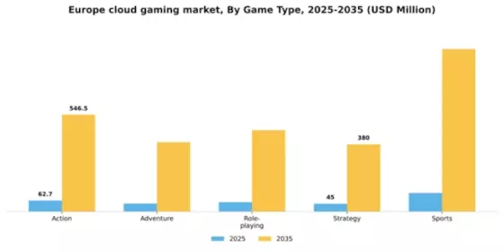 Europe Cloud Gaming Market Segment Image 0