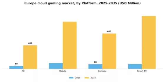 Europe Cloud Gaming Market Segment Image 1