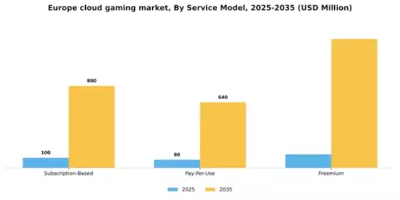 Europe Cloud Gaming Market Segment Image 2