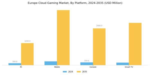 Europe Cloud Gaming Market Segment Image 0