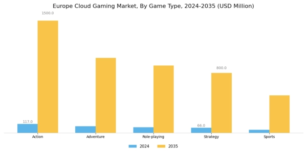 Europe Cloud Gaming Market Segment Image 1
