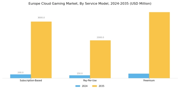 Europe Cloud Gaming Market Segment Image 2