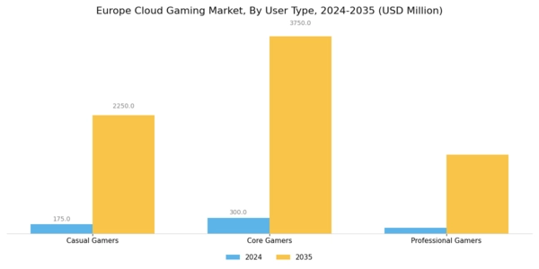 Europe Cloud Gaming Market Segment Image 3
