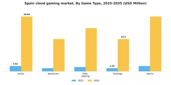 Spain Cloud Gaming Market Segment Image 0