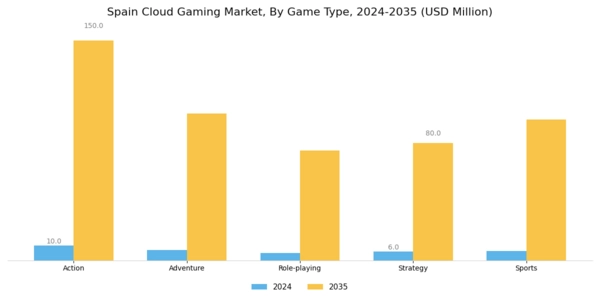 Spain Cloud Gaming Market Segment Image 1