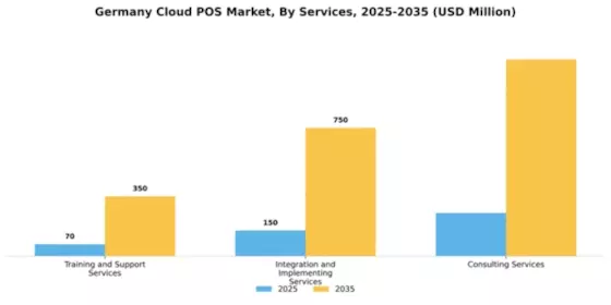 Germany Cloud POS Market Segment Image 1