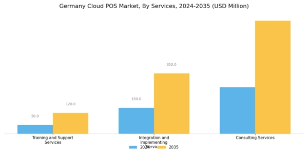 Germany Cloud POS Market Segment Image 0