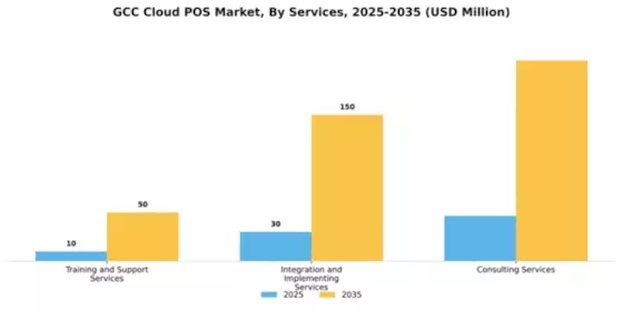 GCC Cloud POS Market Segment Image 1