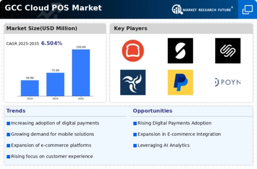 GCC Cloud POS Market Infographic