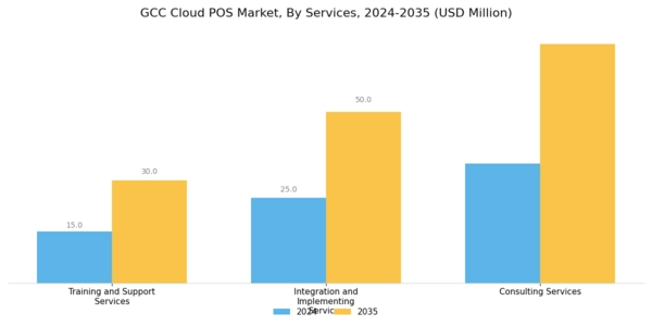 GCC Cloud POS Market Segment Image 0