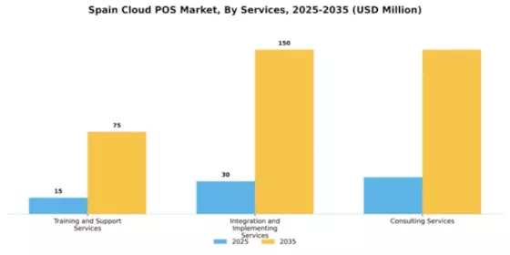 Spain Cloud POS Market Segment Image 1