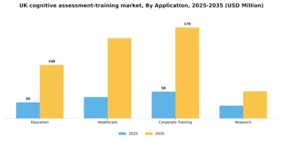 UK Cognitive Assessment Training Market Segment Image 0