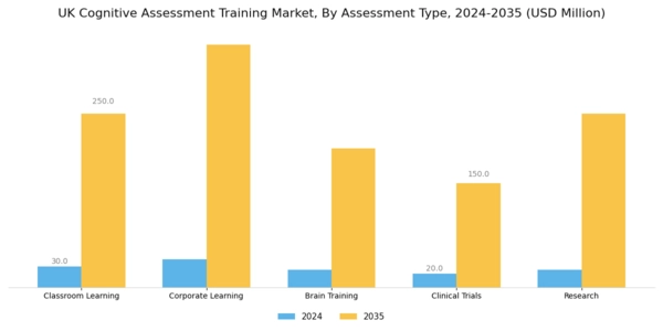UK Cognitive Assessment Training Market Segment Image 1