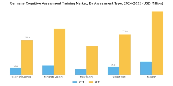 Germany Cognitive Assessment Training Market Segment Image 1