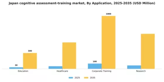 Japan Cognitive Assessment Training Market Segment Image 0