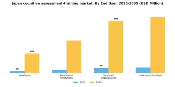 Japan Cognitive Assessment Training Market Segment Image 2