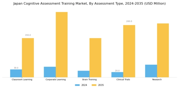 Japan Cognitive Assessment Training Market Segment Image 1