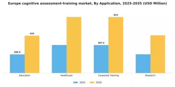 Europe Cognitive Assessment Training Market Segment Image 0