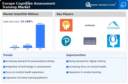 Europe Cognitive Assessment Training Market Infographic