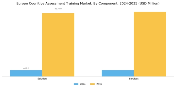 Europe Cognitive Assessment Training Market Segment Image 0
