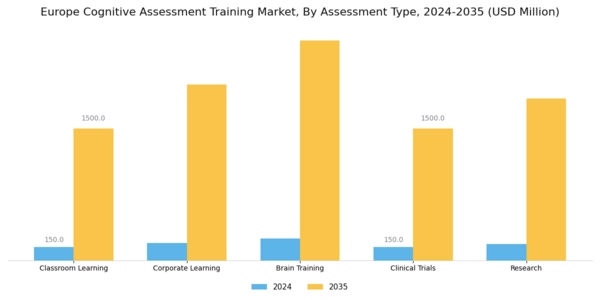 Europe Cognitive Assessment Training Market Segment Image 1