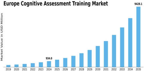 Europe Cognitive Assessment Training Market Size