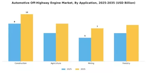 Automotive Off-Highway Engine Market Segment Image 0