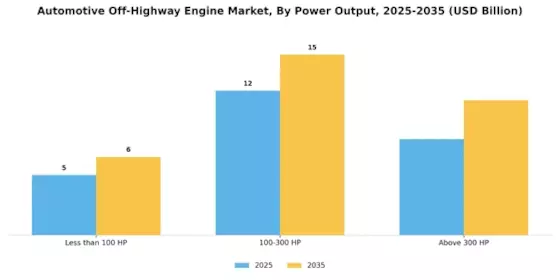 Automotive Off-Highway Engine Market Segment Image 3