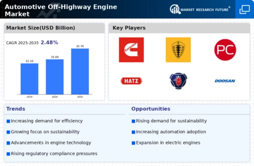 Automotive Off-Highway Engine Market Infographic