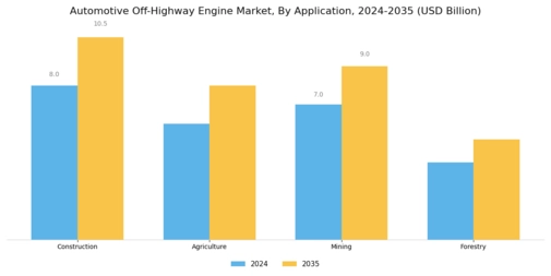 Automotive Off-Highway Engine Market Segment Image 0