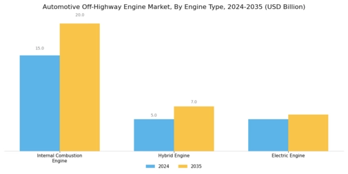 Automotive Off-Highway Engine Market Segment Image 1