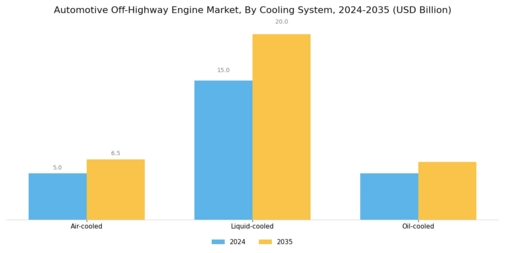Automotive Off-Highway Engine Market Segment Image 3