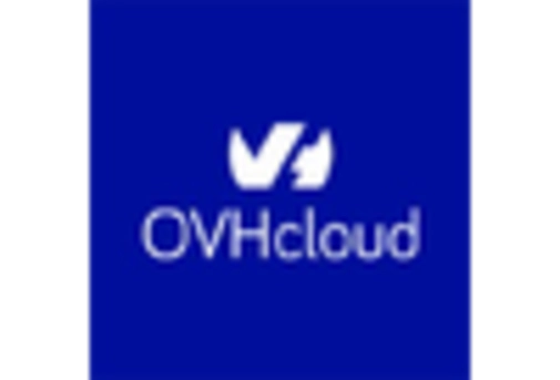 Germany Cloud Storage Market key player