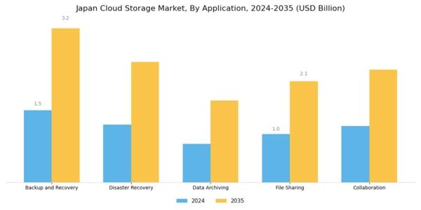 Japan Cloud Storage Market Segment Image 0