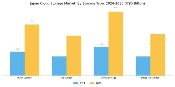 Japan Cloud Storage Market Segment Image 3