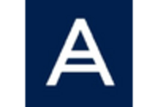 GCC Cloud Storage Market key player