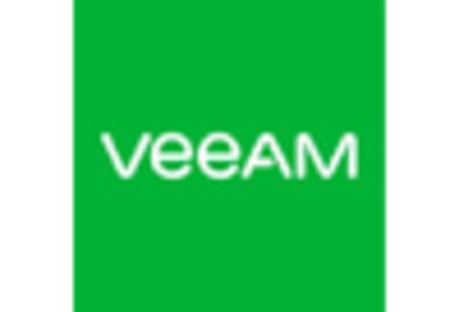 GCC Cloud Storage Market key player