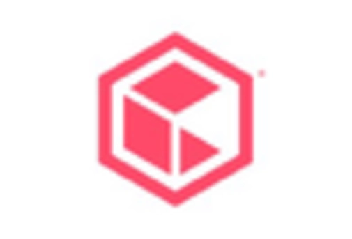 GCC Cloud Storage Market key player