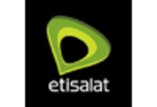 GCC Cloud Storage Market key player