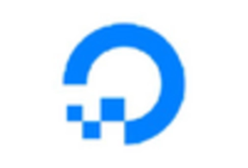 South America Cloud Storage Market key player