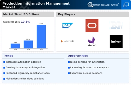 Production Information Management Market Infographic