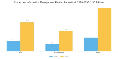 Production Information Management Market Segment Image 2