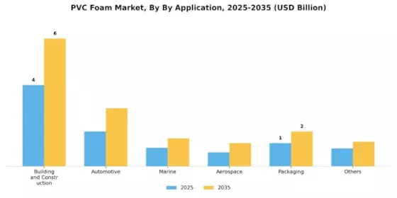 PVC Foam Market  Segment Image 0