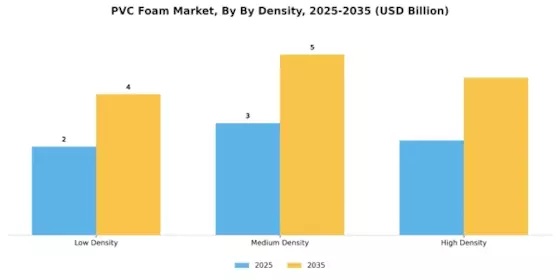 PVC Foam Market  Segment Image 1