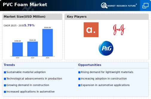 PVC Foam Market  Infographic