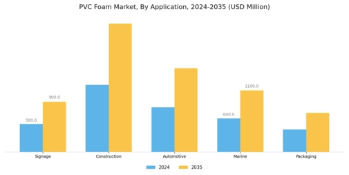 PVC Foam Market  Segment Image 0