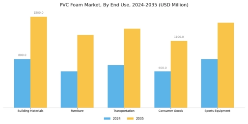 PVC Foam Market  Segment Image 1