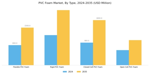 PVC Foam Market  Segment Image 2