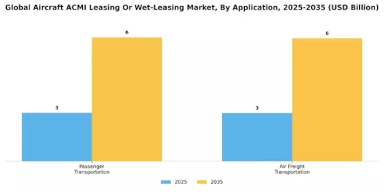 Aircraft ACMI Leasing Wet Leasing Market  Segment Image 1